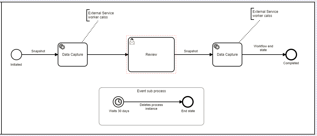 External Workers(Crossing System Boundaries) Setup For External Service  Task - Camunda Platform 7 Process Engine - Camunda Platform Forum