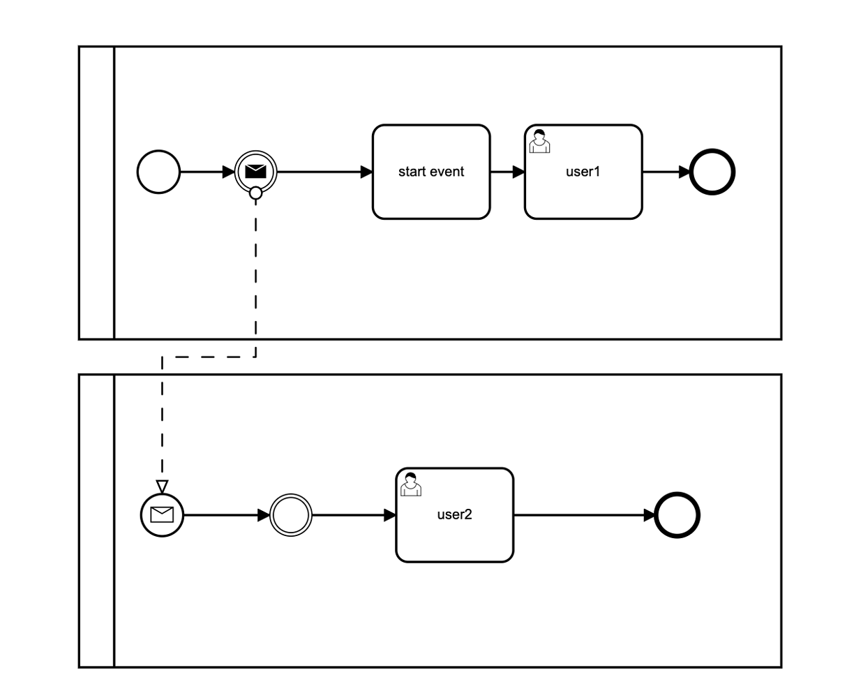 Bpmn Private Vs Public Processes Visual Paradigm Bpmn My Xxx Hot Girl