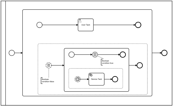 Conditional_timer