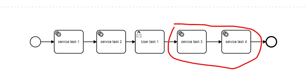 Not executing complete process after some time for same process ...