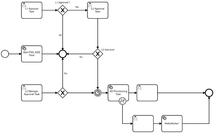 TESTNGO_PIMACCESS_ADD_TESTBOUNDARY