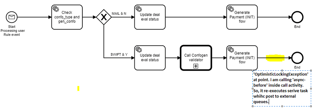 OptimisticLockingException - causes duplicate execution of service ...