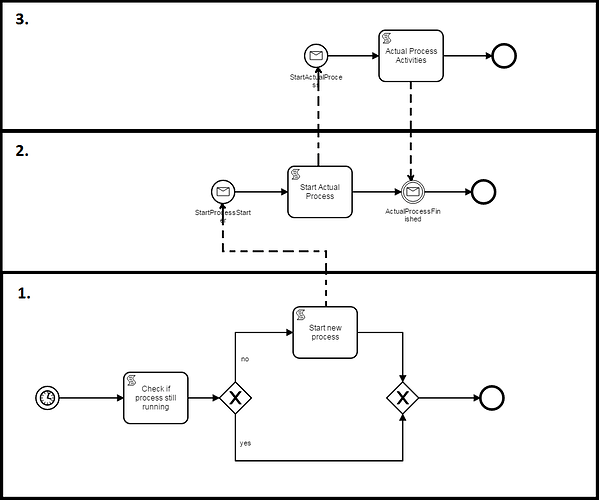 managing_singleteon_processes