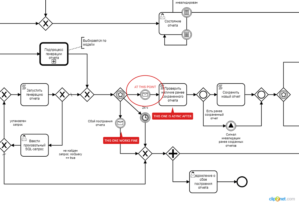 BUG Java Heap Space Error On Catching An Event Camunda Platform 7 