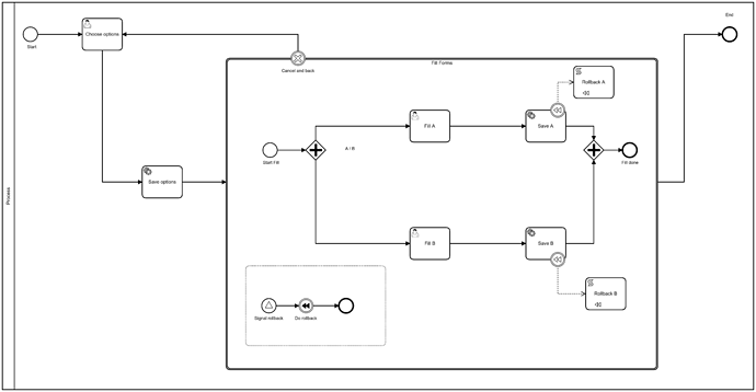 example_cancel