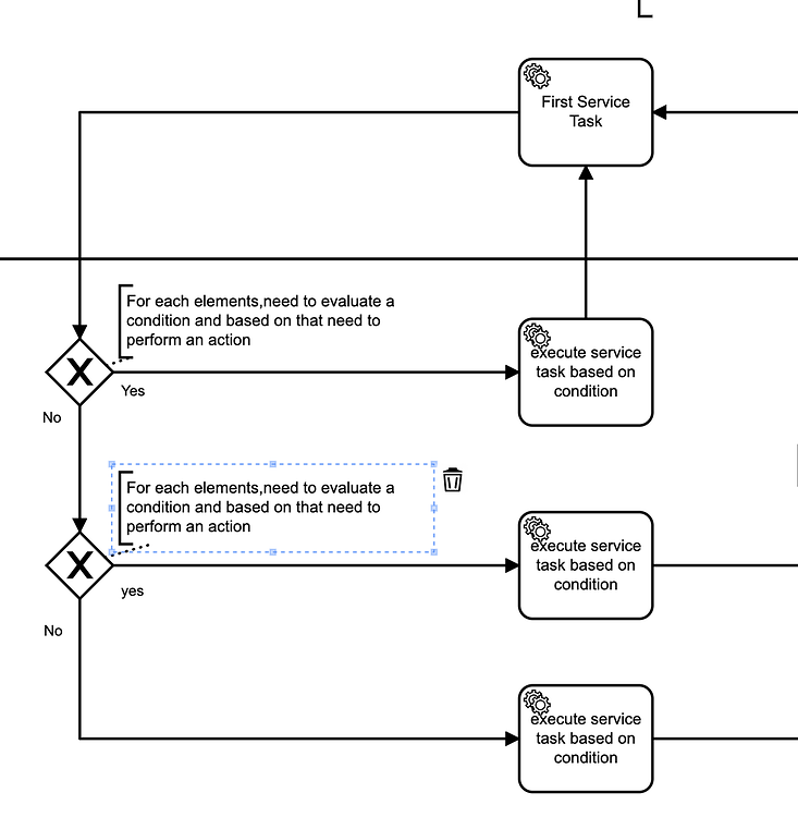 how-to-set-the-variables-inside-the-for-loop-in-java-camunda