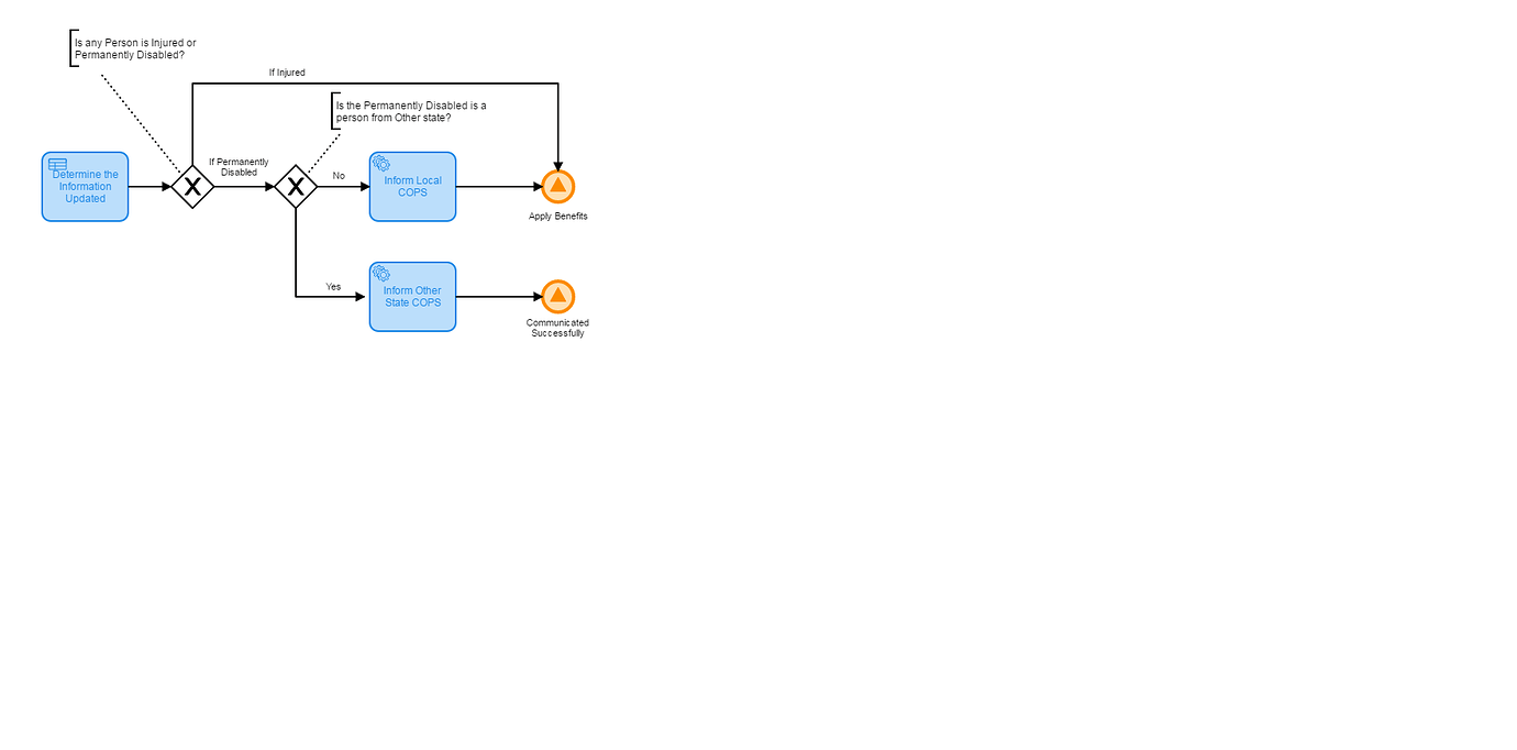 Business Rule Task Modeler Camunda Platform Forum
