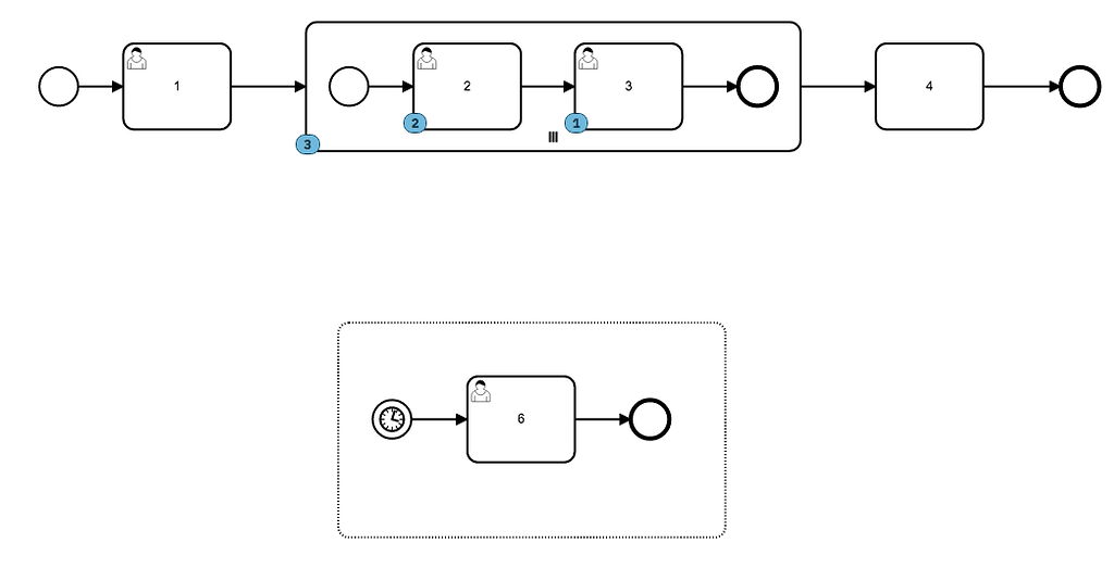 Can timer start event in subprocess work? - Discussion & Questions ...