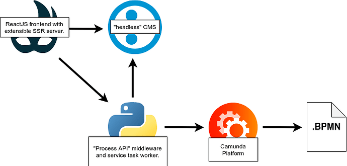 plone-volto-bpmn