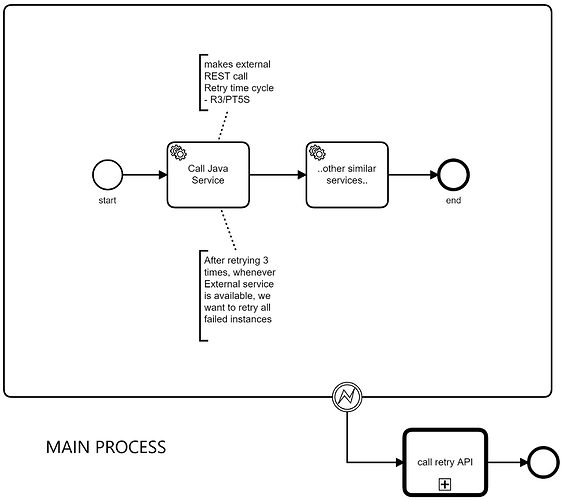 mainprocess