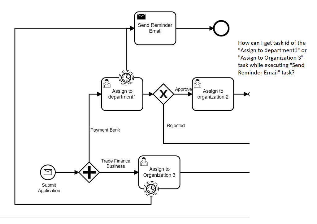 Get task id corresponding to the timer event task Discussion