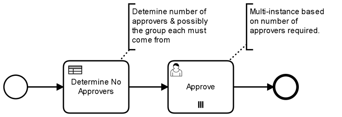 Multi_instance_approvers