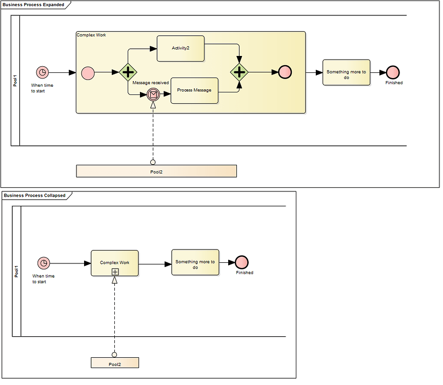 Message Flow to Task within Sub Process (Expanded / Collapsed ...