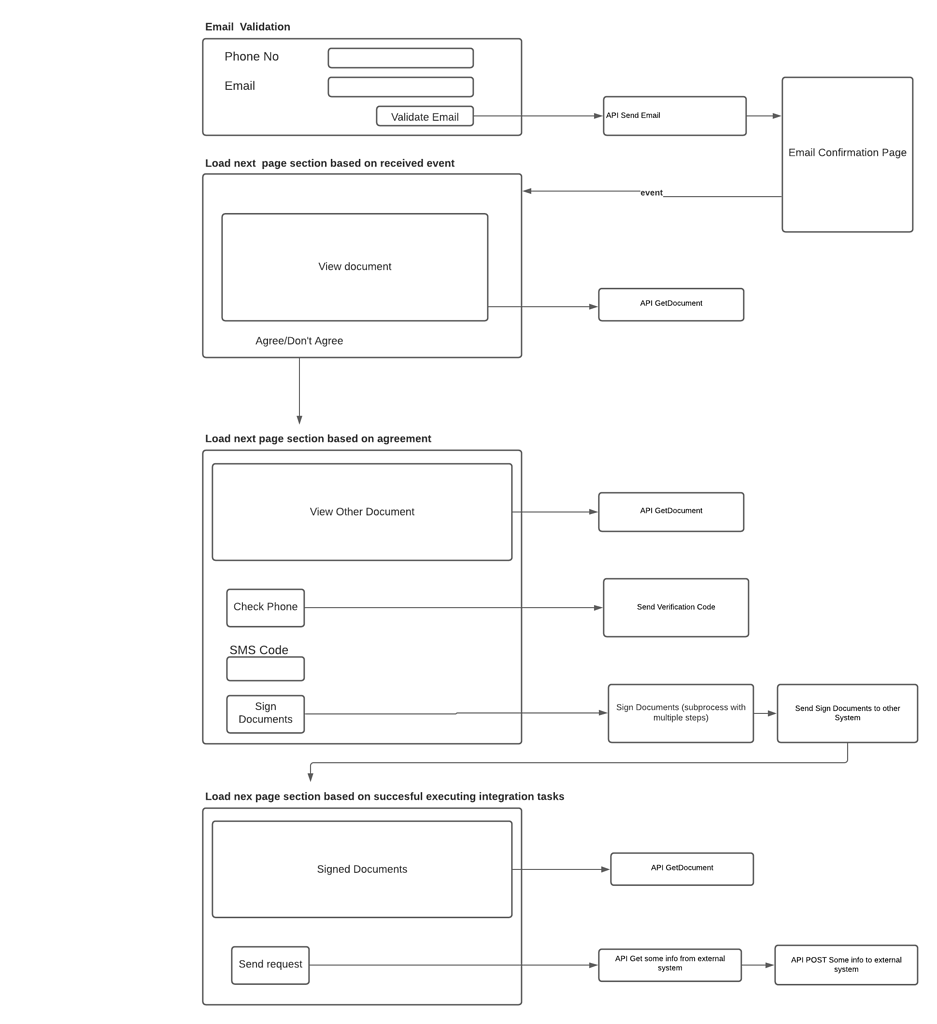 Modelling Forms Interaction with External Process Tasks - Discussion ...
