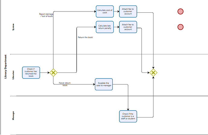 BPMN where to put end event for 3 different events in XOR gateway ...