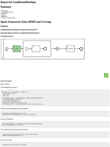 sock-bpmn-coverage-digitalstate