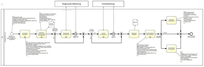 bpmn_bauchschmerz_v2