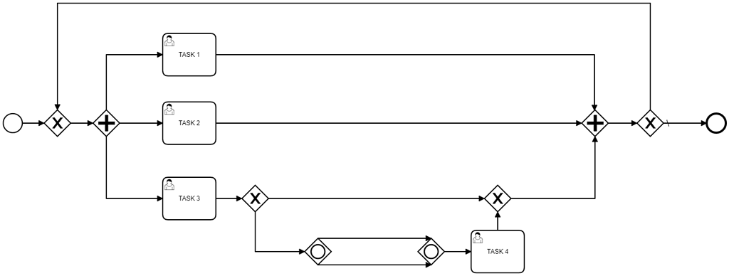 Process stuck at Inclusive Gateway - Discussion & Questions - Camunda Forum