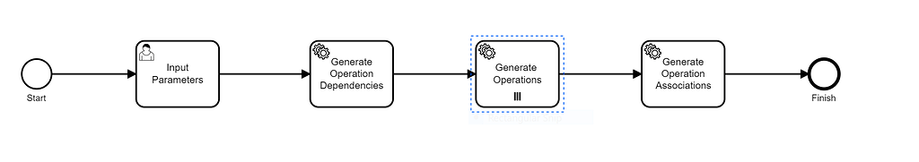 External Task Client JsonNode return for multi-instance processing ...