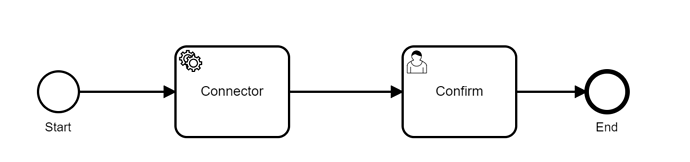 bpmn