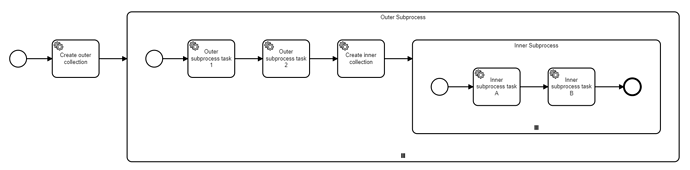 Concurrency test bpmn