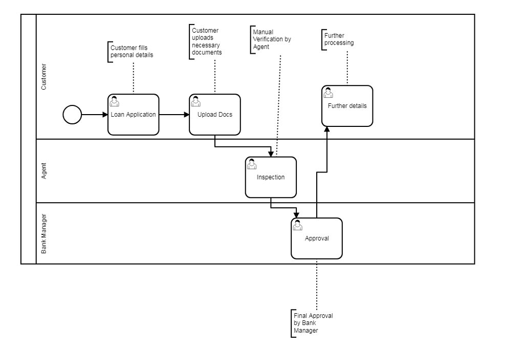 camunda-authorizations-based-on-user-and-groups-discussion