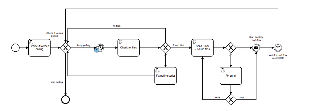 Process Instance is Stuck at times - Discussion & Questions - Camunda Forum
