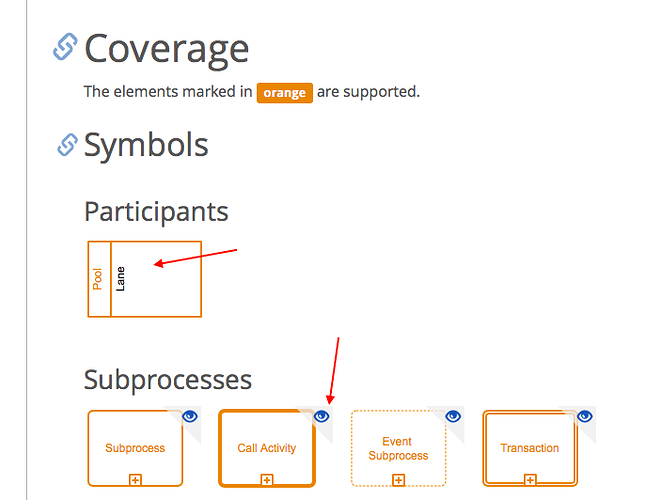 create-a-new-page-in-docs-reference-bpmn-2-0-pools-and-lanes-contributions-discussions