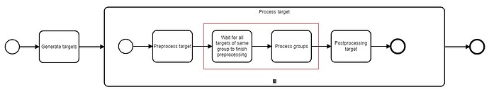 MockDiagram