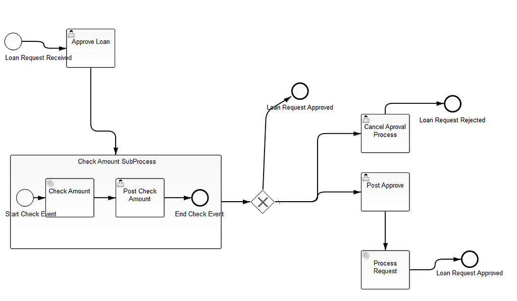 Get all tasks from a process instance - Discussion & Questions ...