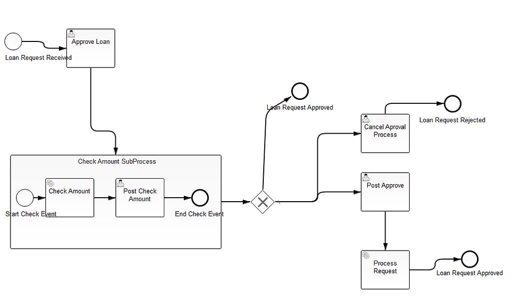 Get all tasks from a process instance - Discussion & Questions ...