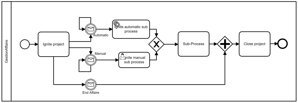 Event based loops - Discussion & Questions - Camunda Forum