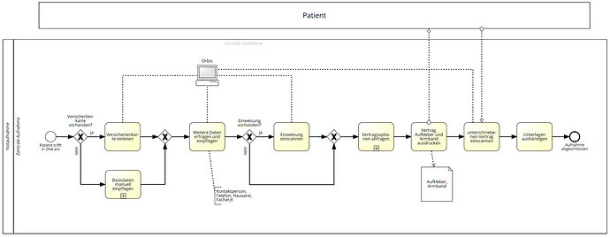 bpmn-aufnahme_strat_v01