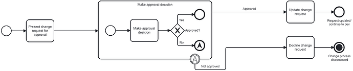 Subprocess_escalation