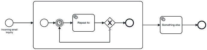 test-process