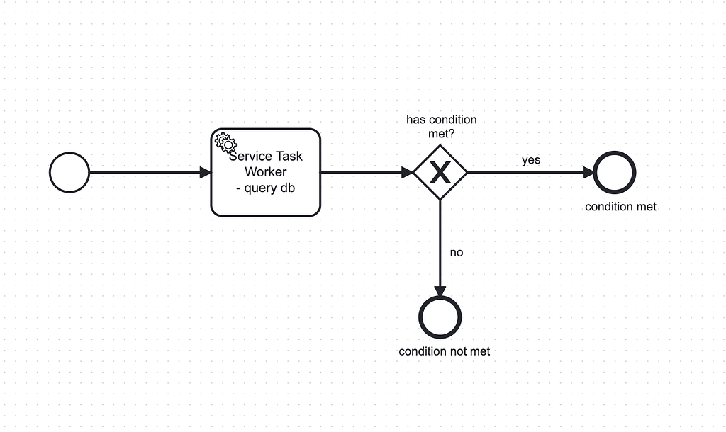 How to run integration tests for BPMNs that include service task ...