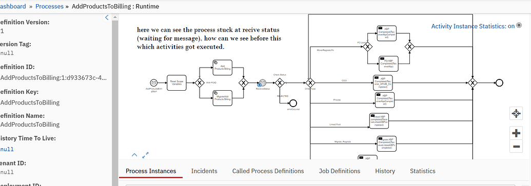 How Can We See Which Activities Got Execueted In BPM Diagram In The 