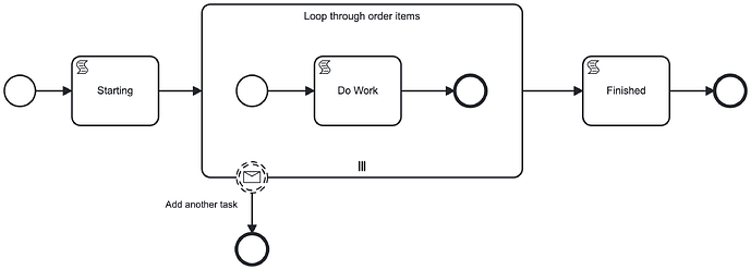 process_instance_modification
