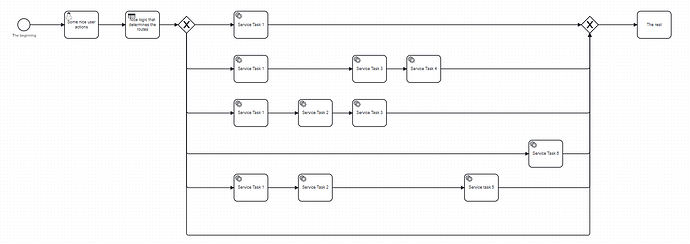 doubled service tasks