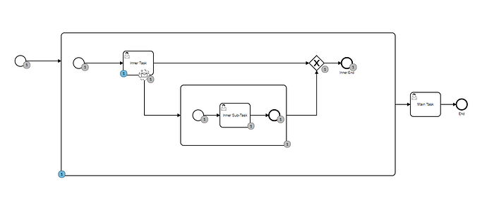 ExpandedSubProcess3