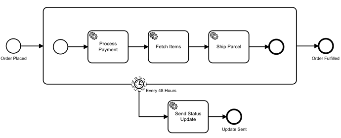 non-interrupting-timer-order-process