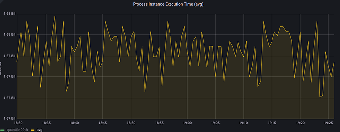 process_execution_time_camunda