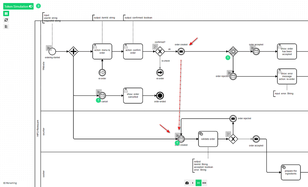 Connect Throw & Catch Event with Token simulation - BPMN & Modeling ...