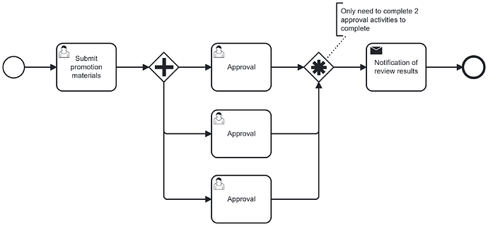Structured Partial Join
