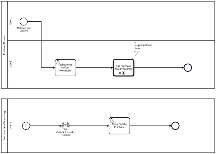 new-bpmn-diagram (2)