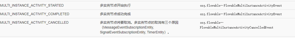 Multi Instance Event Camunda 7 Topics Camunda Forum
