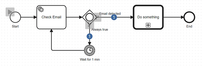 Long running process