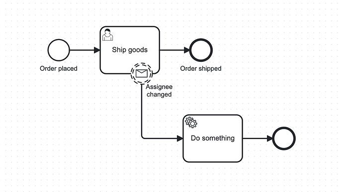 order-process