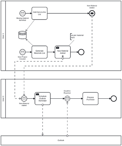 new-bpmn-diagram-example