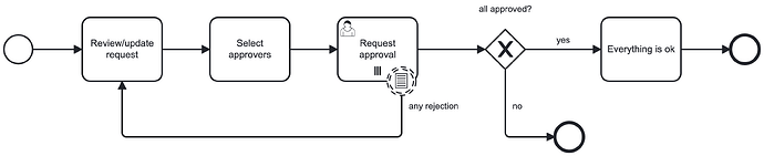 Refer Back Option 2 - short circuit (1)